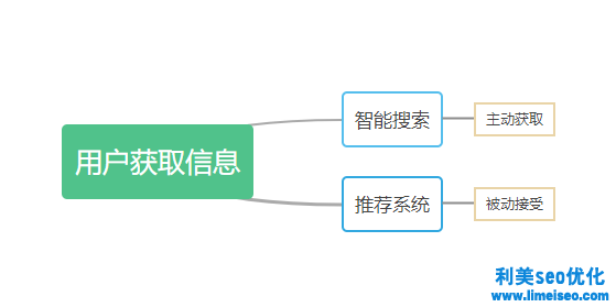 SEO優(yōu)化怎么做？2021年SEO還有價值嗎？