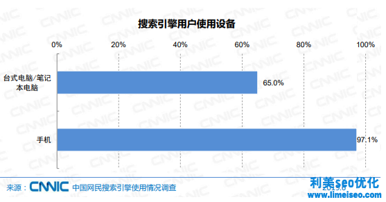 SEO優(yōu)化怎么做？2021年SEO還有價值嗎？