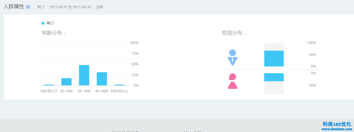 營(yíng)銷工具之百度指數(shù)初級(jí)使用方法簡(jiǎn)介