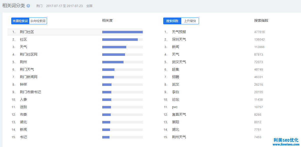 營(yíng)銷工具之百度指數(shù)初級(jí)使用方法簡(jiǎn)介