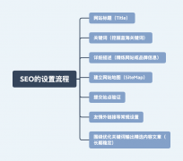 信陽網(wǎng)站建設：營銷網(wǎng)站怎么做（如何做