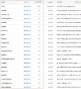 信陽網(wǎng)站建設：汽車行業(yè)建站優(yōu)化案例